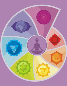 Kundalini Chakra Healing